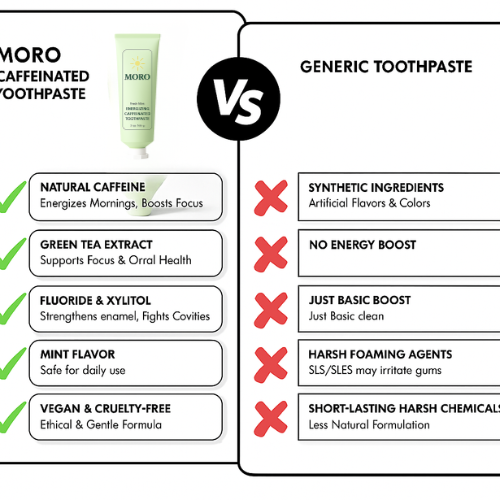 Moro  Caffiene & Melatonin Toothpaste Bundle